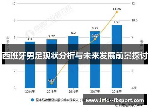 西班牙男足现状分析与未来发展前景探讨