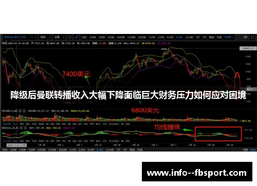 降级后曼联转播收入大幅下降面临巨大财务压力如何应对困境