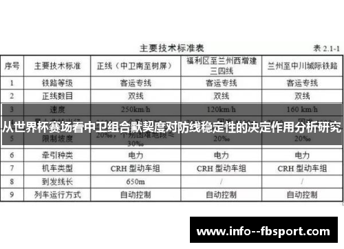 从世界杯赛场看中卫组合默契度对防线稳定性的决定作用分析研究 从世界杯赛场看中卫组合默契度对防线稳定性的决定作用分析研究