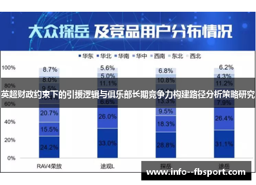 英超财政约束下的引援逻辑与俱乐部长期竞争力构建路径分析策略研究 英超财政约束下的引援逻辑与俱乐部长期竞争力构建路径分析策略研究